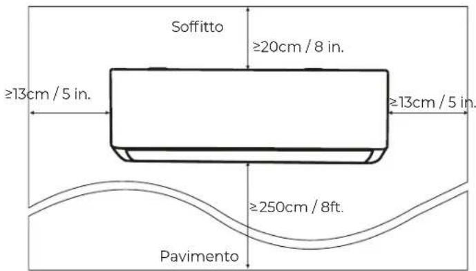 Soffitto ≥20cm / 8 in. ≥13cm / 5 in. ≥13cm / 5 in. ≥250cm / 8ft. Pavimento