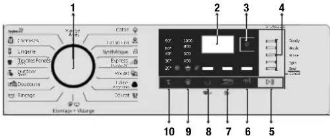 BEKO WTE 6512 BSS - Bandeau de commande - 1