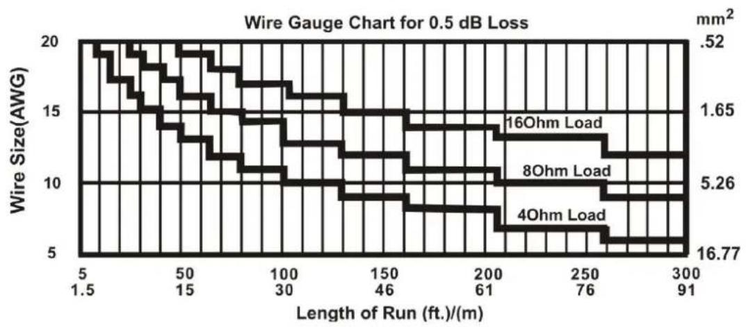 Vonyx VSA10P - CONNEXIONS DE CABLES - 1