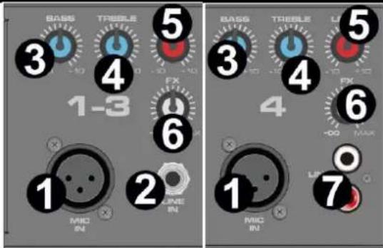 BASS TREELE 1-3 FX 1 MIC IN 2 LINE IN 3 4 5 6 7 8 9 10 11 12 13 14 15 16 17 18 19 20 21 22 23 24 25 26 27 28 29 30 31 32 33 34 35 36 37 38 39 40 41 42 43 44 45 46 47 48 49 50