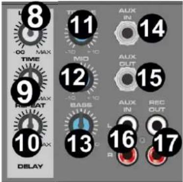8 TIME 11 AUX IN 14 -00 MAX MID 12 AUX OUT 15 MAX -10 +10 BABS 13 AUX IN REC OUT 16 9 REPEAT 17 MAX DELAY