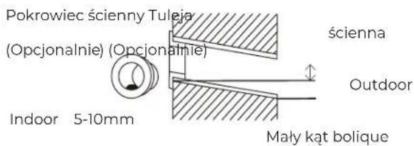 Pokrowiec scienny Tuleja (Opcjonalnie) (Opcjonalnie) Indoor 5-10mm scienna Outdoor Mały kąt bolique