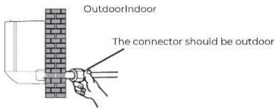 OutdoorIndoor The connector should be outdoor