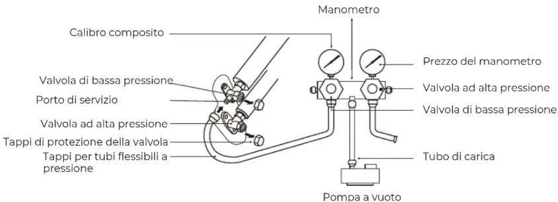 Calibro composito Valvola di bassa pressione Porto di servizio Valvola ad alta pressione Tappi di protezione della valvola Tappi per tubi flessibili a pressione Manometro Prezzo del manometro Valvola ad alta pressione Valvola di bassa pressione Tubo di carica Pompa a vuoto