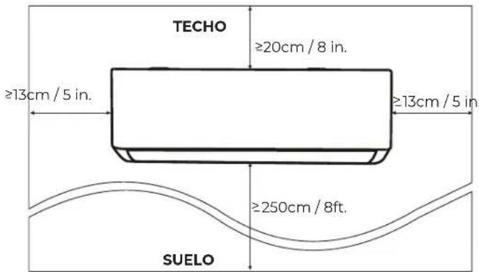 TECHO ≥20cm / 8 in. ≥13cm / 5 in. ≥13cm / 5 in. ≥250cm / 8ft. SUELO