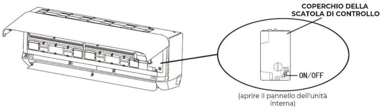 COPERCHIO DELLA SCATOLA DI CONTROLLO ON/OFF (aprire il pannello dell'unità interna)