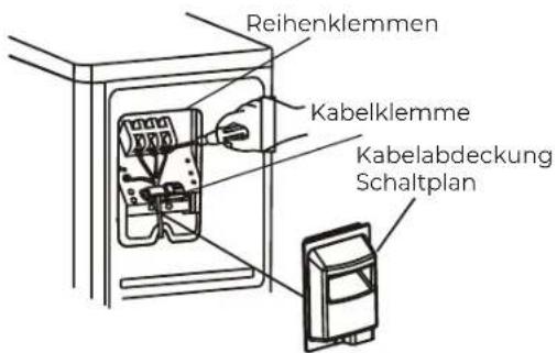 Reihenklemmen Kabelklemme Kabelabdeckung Schaltplan