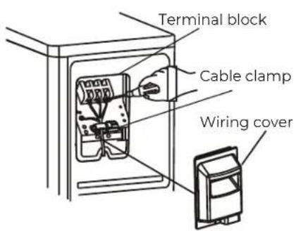 Terminal block Cable clamp Wiring cover