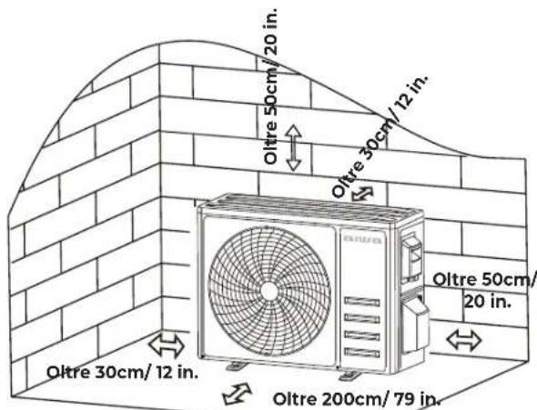 Oltre 50cm/20 in. Oltre 30cm/12 in. Oltre 50cm/ 20 in. Oltre 30cm/12 in. Oltre 200cm/79 in.