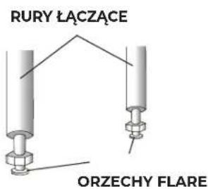 RURY ŁACZACE ORZECHY FLARE