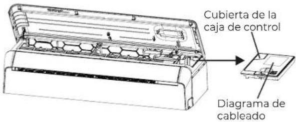 Cubierta de la caja de control Diagrama de cableado