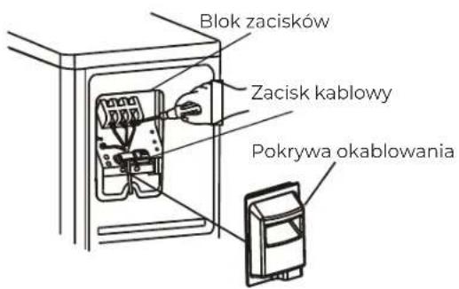 Blok zacisków Zacisk kablowy Pokrywa okablowania