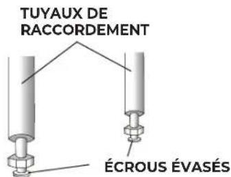 TUYAUX DE RACCORDEMENT ÉCROUS ÉVASÉS