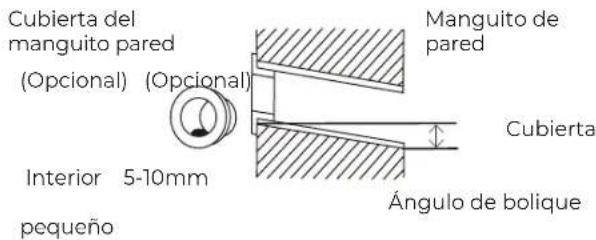 Cubierta del manguito pared (Opcional) (Opcional) Interior 5-10mm pequeño Manguito de pared Cubierta Ángulo de bolique