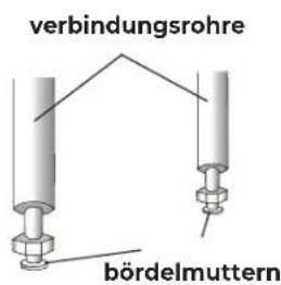 verbindungsrohre bördelmuttern