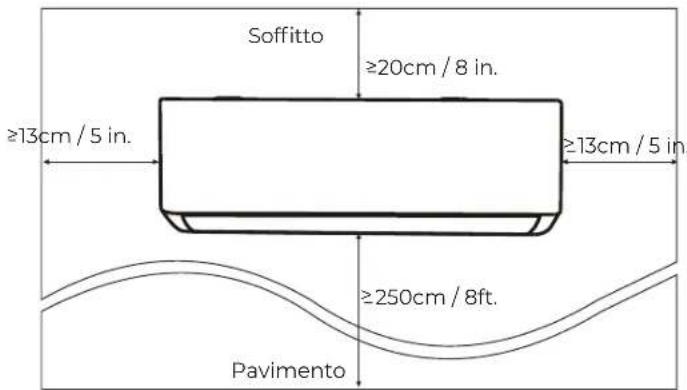 Soffitto ≥20cm / 8 in. ≥13cm / 5 in. ≥13cm / 5 in. ≥250cm / 8ft. Pavimento