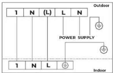1 N (L) L N Outdoor POWER SUPPLY 1 N L Indoor