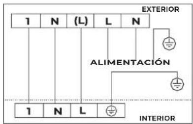 1 N (L) L N EXTERIOR ALIMENTACIÓN 1 N L INTERIOR