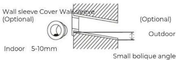 Wall sleeve Cover Wall sleeve (Optional) Indoor 5-10mm (Optional) Outdoor Small bolique angle