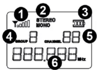 1 2 3 T:000 STEREO MONO 4 GROUP CHANNEL 88 5 888.888 MHz 6
