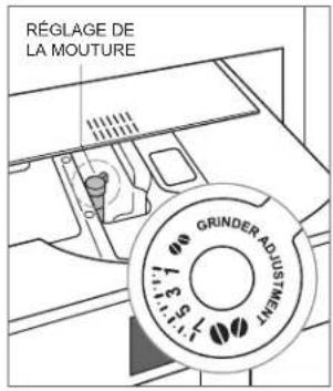 RÉGLAGE DE LA MOUTURE GRINDER ADJUSTMENT
