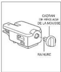 CADRAN DE REGLAGE DE LA MOUSSE RA/NURE