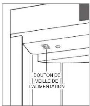 BOUTON DE VEILLE DE L'ALIMENTATION