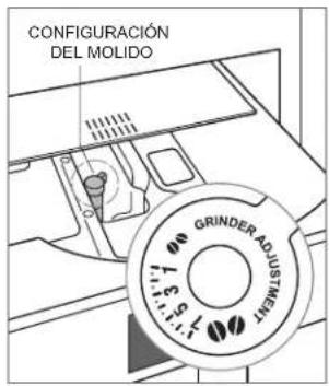 CONFIGURACIÓN DEL MOLIDO GRINDER ADJUSTMENT