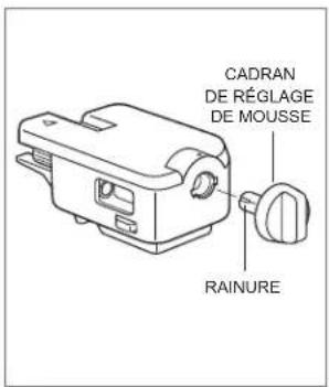 CADRAN DE RÉGLAGE DE MOUSSE RAINURE