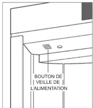 BOUTON DE VEILLE DE L'ALIMENTATION