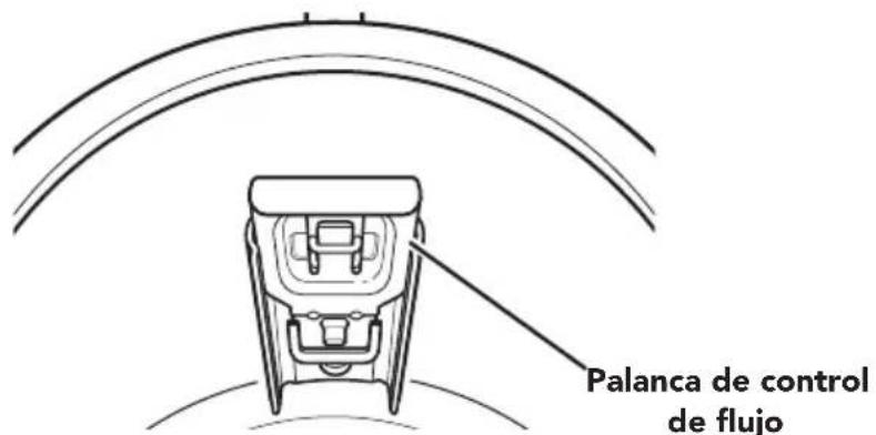 Palanca de control de flujo