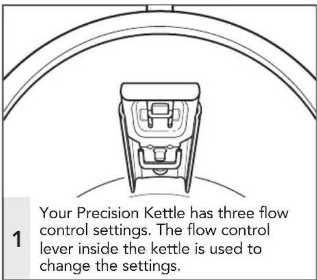 Your Precision Kettle has three flow control settings. The flow control lever inside the kettle is used to change the settings.