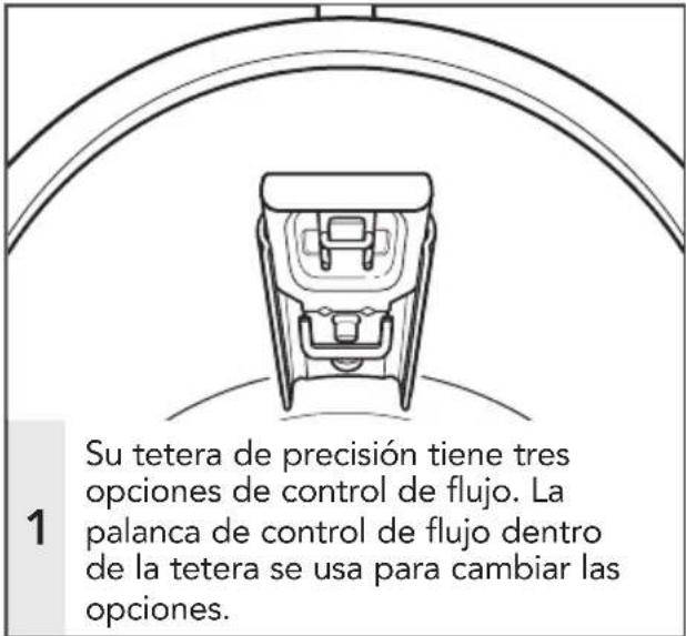 Su tetera de precisión tiene tres opciones de control de flujo. La palanca de control de flujo dentro de la tetera se usa para cambiar las opciones.