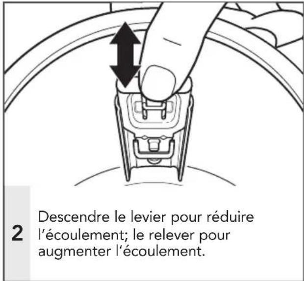 2 Descendre le levier pour réduire l'écoulement; le relever pour augmenter l'écoulement.