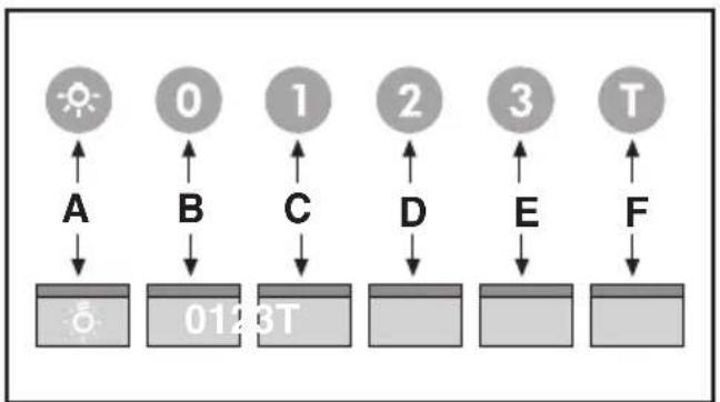 BEKO HCF91531X - Explanation of symbols - 16