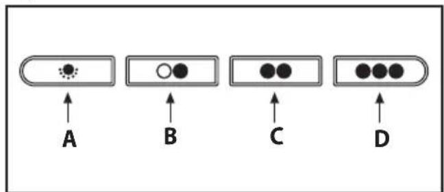 BEKO HCF91531X - Explanation of symbols - 18