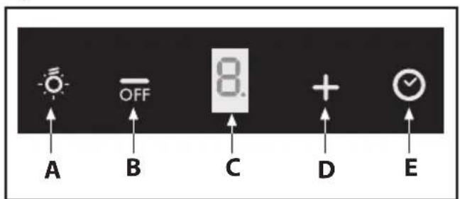 BEKO HCF91531X - Explanation of symbols - 17