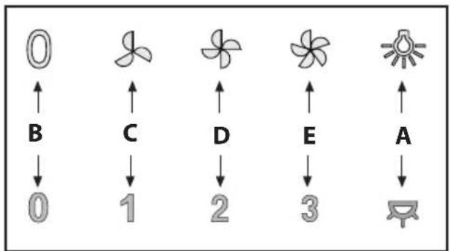 BEKO HCF91531X - Explanation of symbols - 15