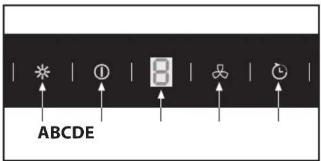 BEKO HCF91531X - Explanation of symbols - 19