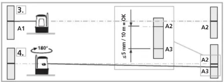 Laserliner SuperCross-Laser Compact - Performing the calibration check - 1