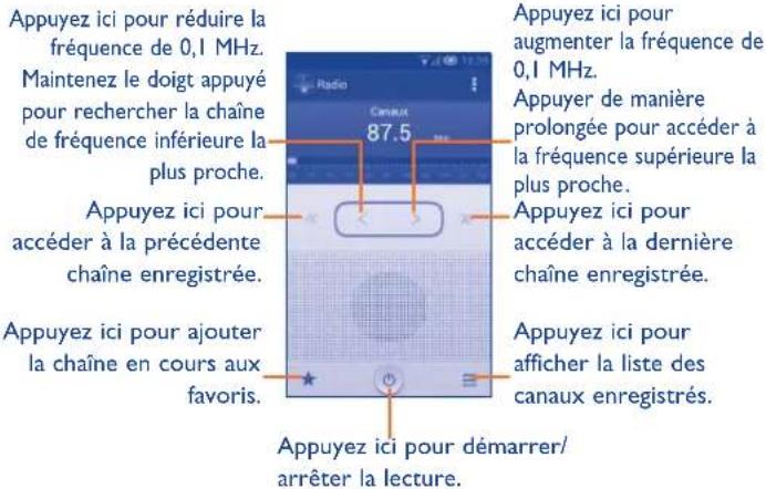 ALCATEL One Touch M´POP 5020D - Radio - 3