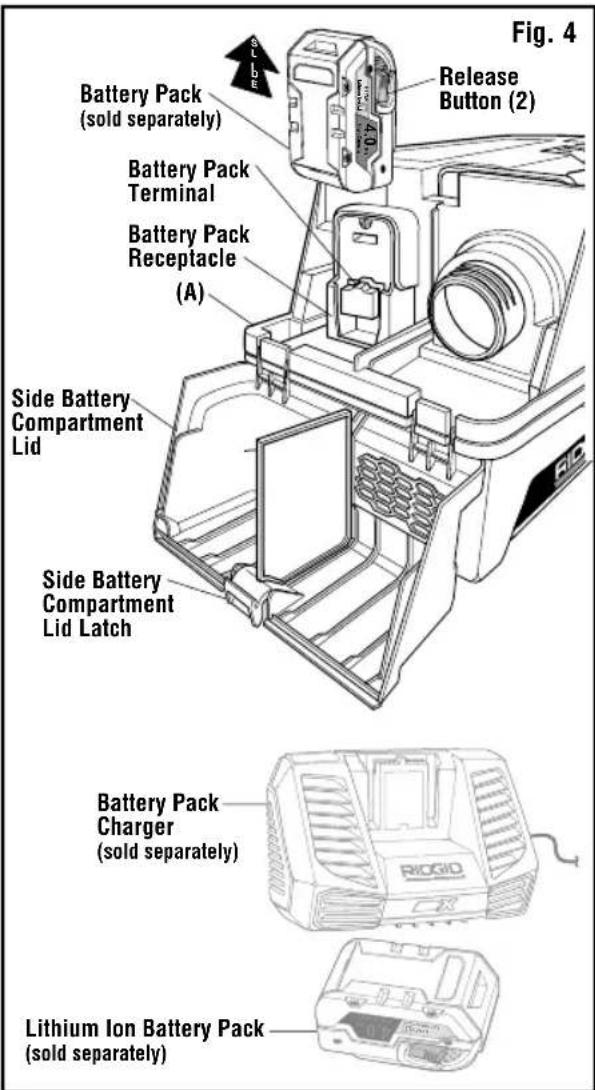 RIDGID HD03180 - WARNING: - 1