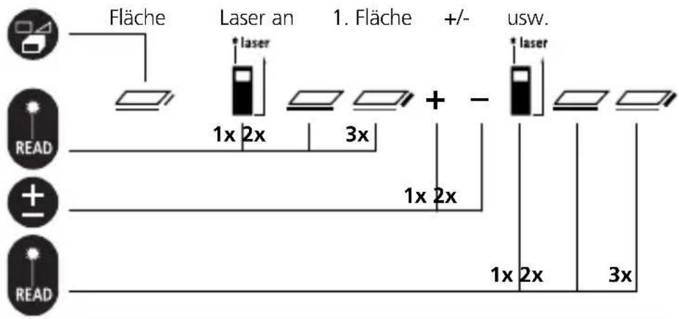 Laserliner LRM Pocket Pro - Flächen Kalkulation: - 1