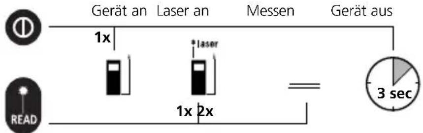Laserliner LRM Pocket Pro - LaserRangeMaster Pocket Pro - 1