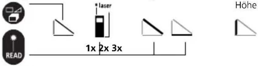 Laserliner LRM Pocket Pro - Pythagoras-Funktion 1: - 1