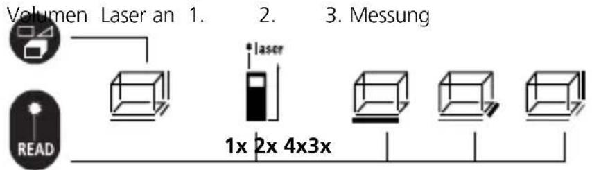 Laserliner LRM Pocket Pro - Volumenmessung: - 1