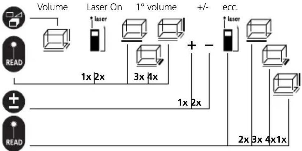 Laserliner LRM Pocket Pro - LaserRangeMaster Pocket Pro - 11