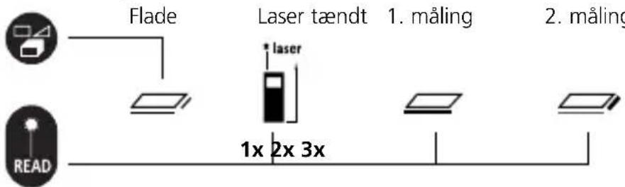 Laserliner LRM Pocket Pro - Flademåling: - 1