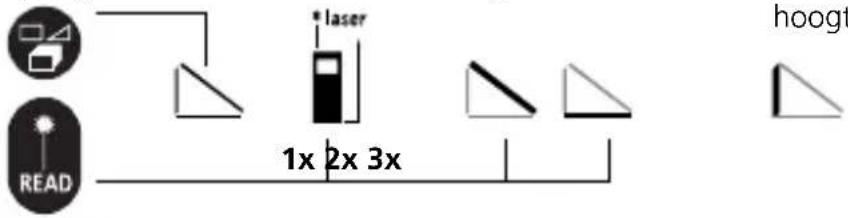 Laserliner LRM Pocket Pro - Pythagoras-functie 1: - 1