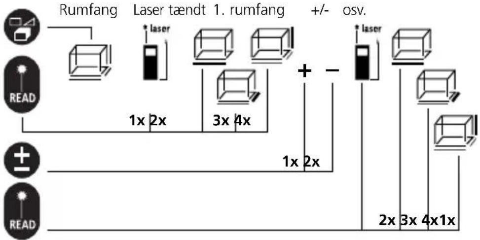 Laserliner LRM Pocket Pro - Rumfangsberegning: - 1